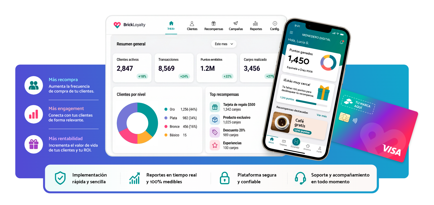 Programas de lealtad que convierten estrategia en resultados