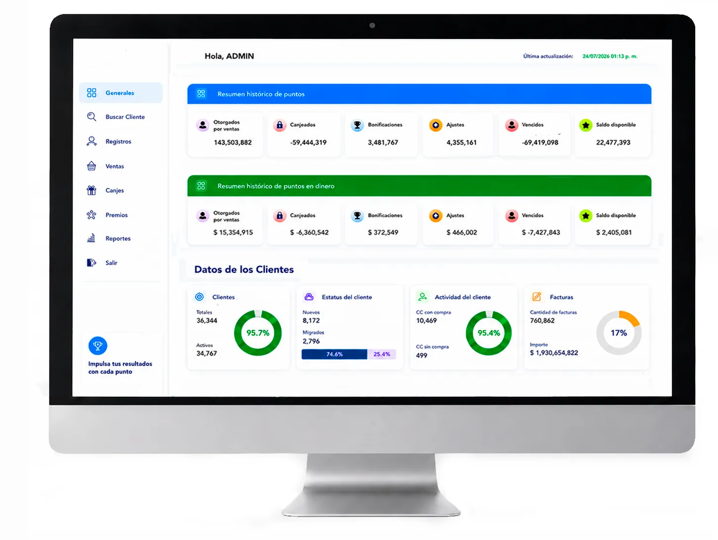 Panel ejecutivo con indicadores, gráficas y métricas del programa