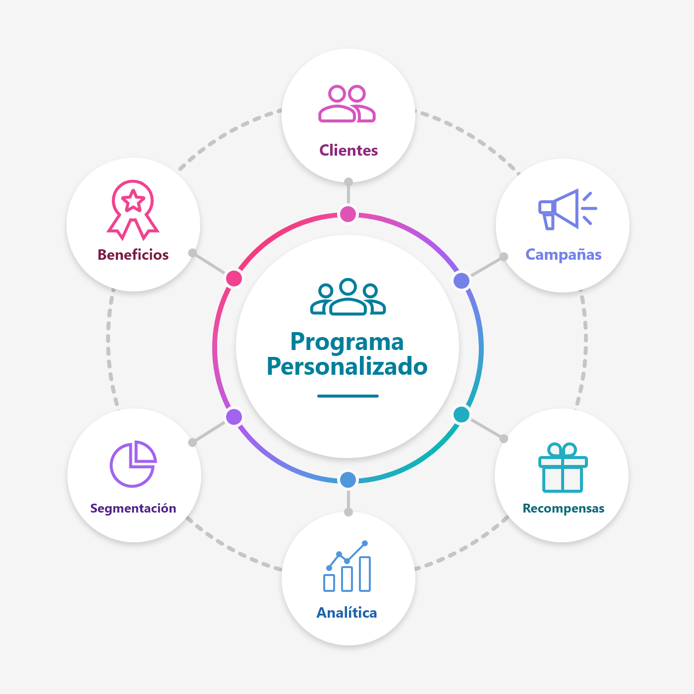 Un programa diseñado para crecer junto con tu negocio