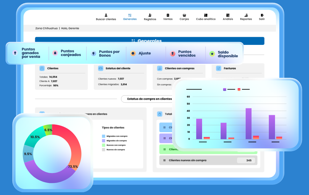 Panel ejecutivo