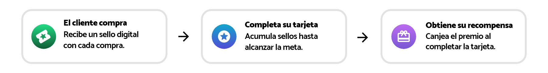 Cómo funcionan la tarjeta de sellos