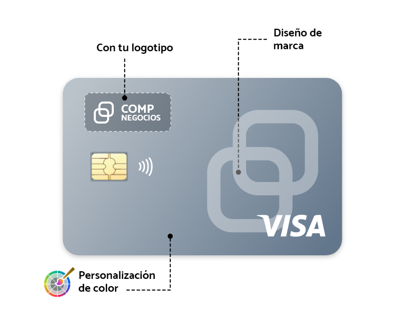 Beneficios de la tarjeta VISA